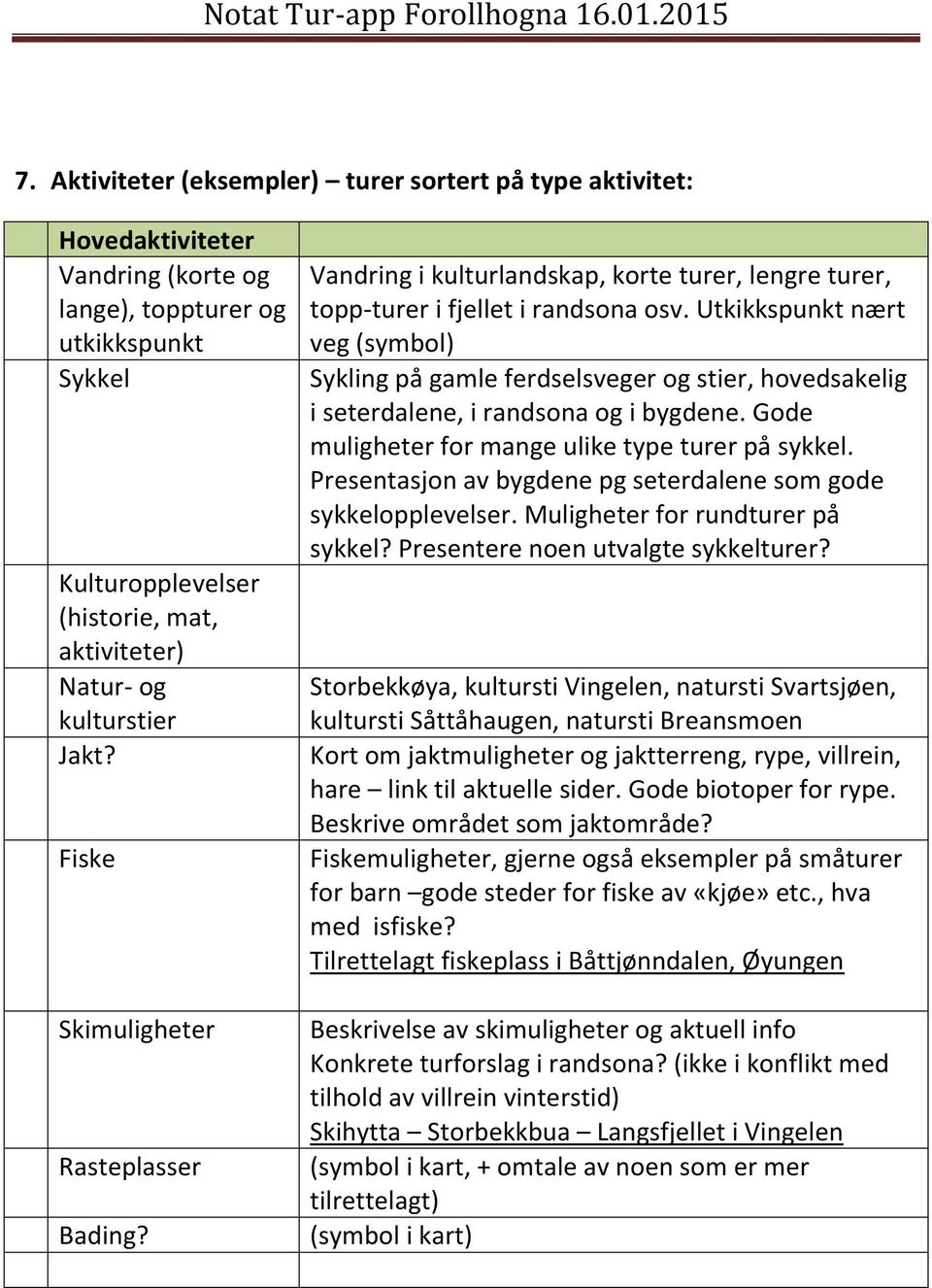 Utkikkspunkt nært veg (symbol) Sykling på gamle ferdselsveger og stier, hovedsakelig i seterdalene, i randsona og i bygdene. Gode muligheter for mange ulike type turer på sykkel.