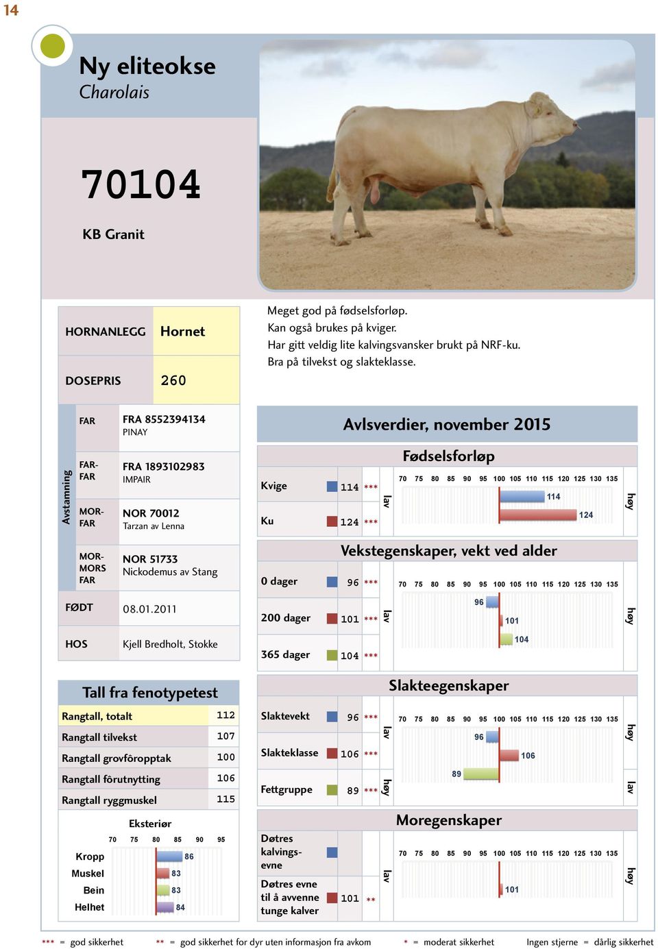 Tarzan av Lenna NOR 51733 Nickodemus av Stang Kvige 114 Ku 124 0 dager 96 Vekstegenskaper, vekt ved alder 114 124 FØDT 08.01.