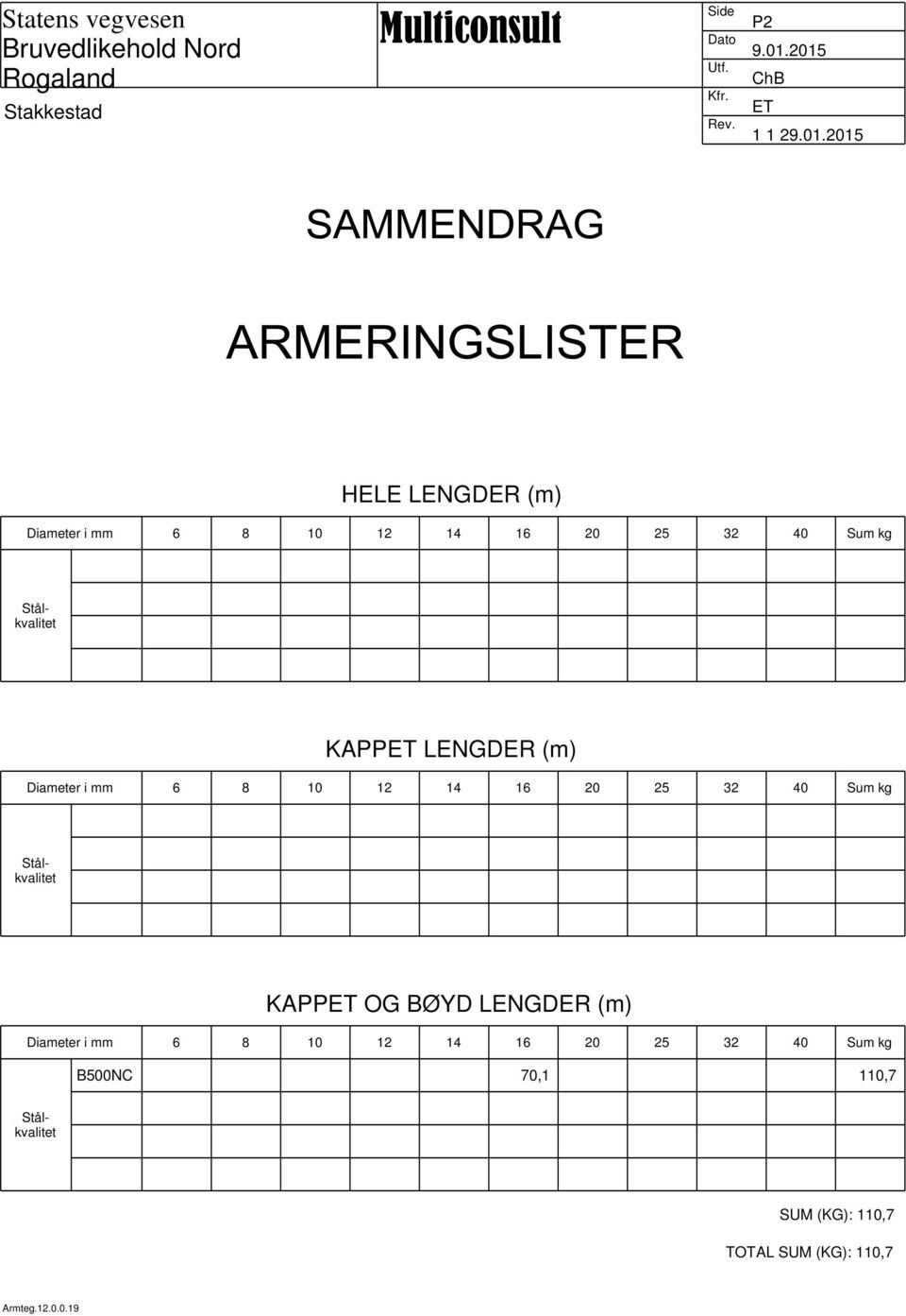 Diameter i mm 6 8 0 2 4 6 20 25 32 40 Sum kg KAPPET OG BØYD LENGDER (m) Diameter i mm 6 8 0 2 4 6 20 25