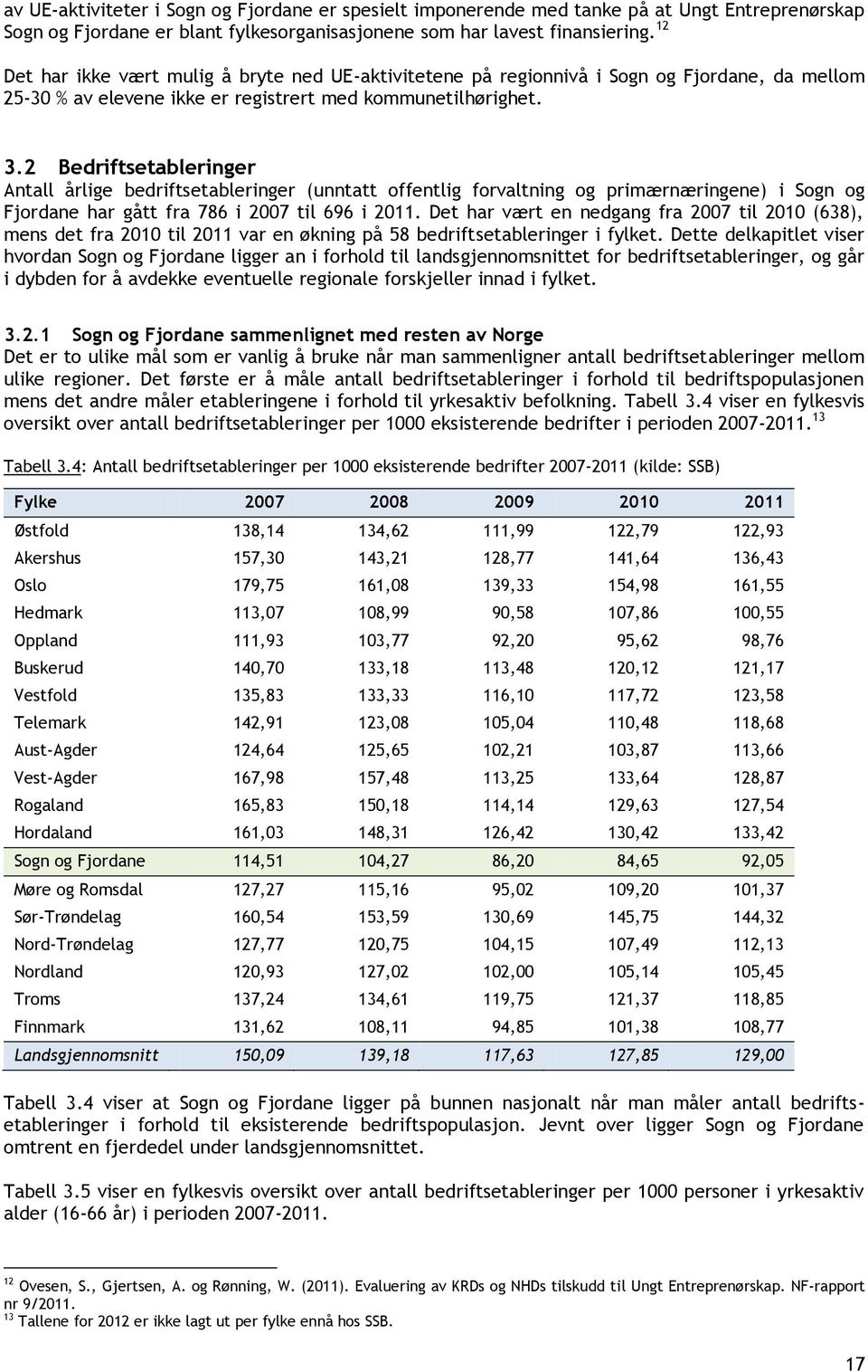 2 Bedriftsetableringer Antall årlige bedriftsetableringer (unntatt offentlig forvaltning og primærnæringene) i Sogn og Fjordane har gått fra 786 i 2007 til 696 i 2011.