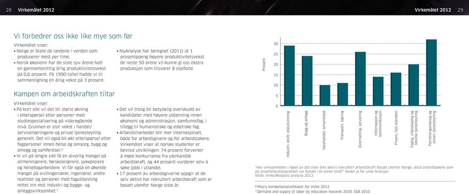 NyAnalyse har beregnet (2011) at 1 prosentpoeng høyere produktivitetsvekst de neste 50 årene vil kunne gi oss ekstra produksjon som tilsvarer 8 oljefond.