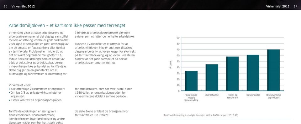 Problemet er imidlertid at det er svært begrensede muligheter til å avtale fleksible løsninger som er ønsket av både arbeidsgiver og arbeidstaker, dersom virksomheten ikke er bundet av tariffavtale.