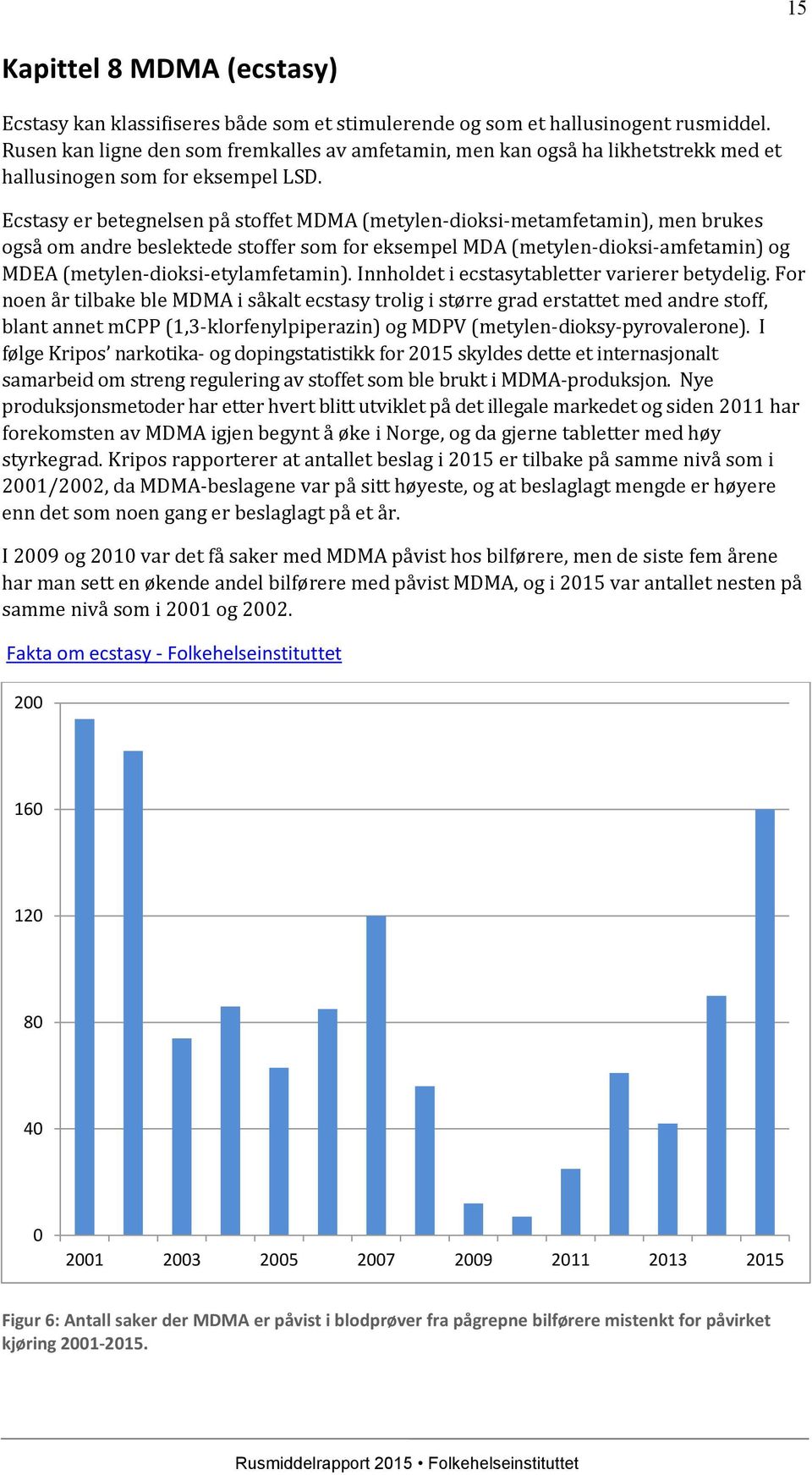 Ecstasy er betegnelsen på stoffet MDMA (metylen-dioksi-metamfetamin), men brukes også om andre beslektede stoffer som for eksempel MDA (metylen-dioksi-amfetamin) og MDEA