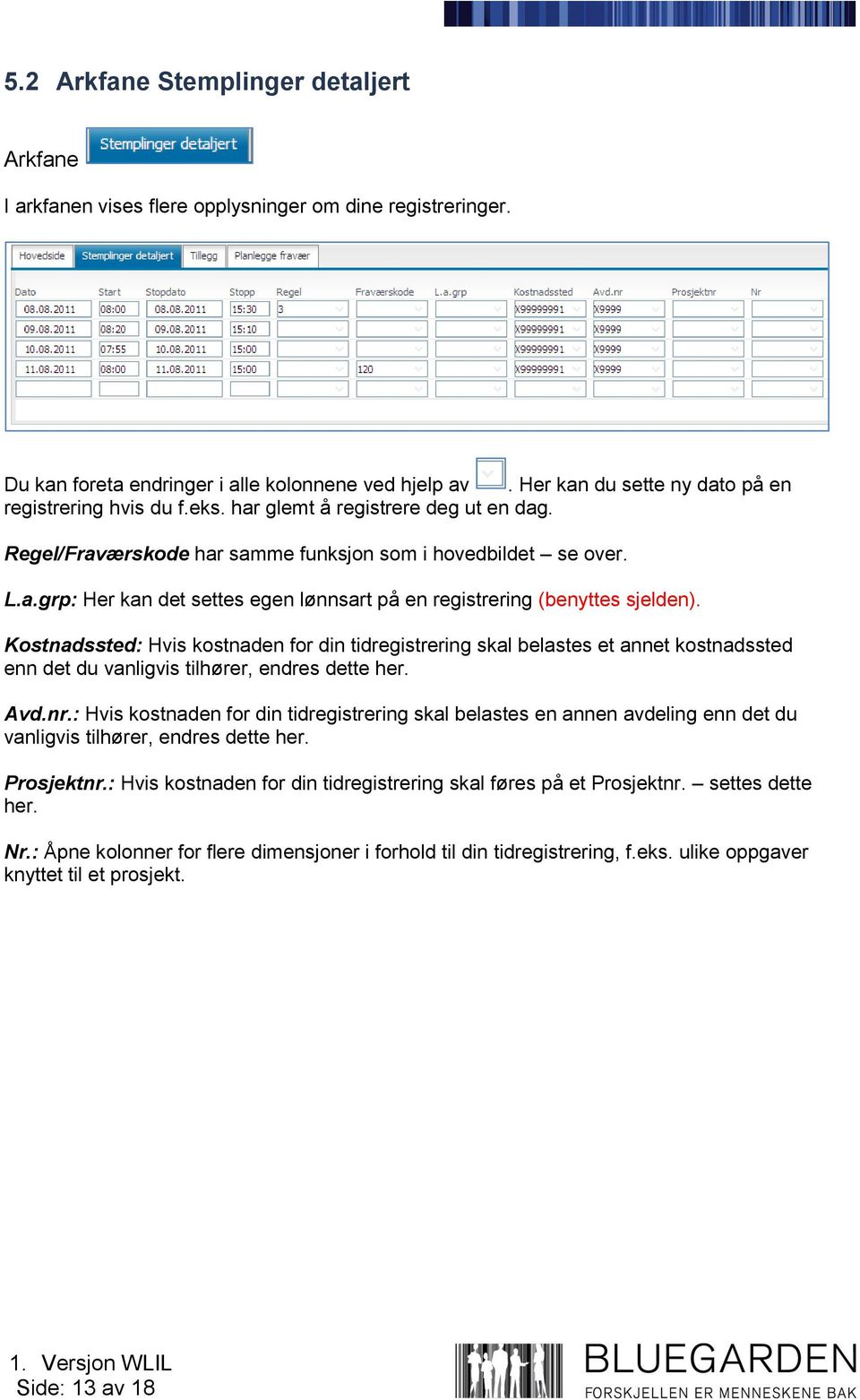 Kostnadssted: Hvis kostnaden for din tidregistrering skal belastes et annet kostnadssted enn det du vanligvis tilhører, endres dette her. Avd.nr.