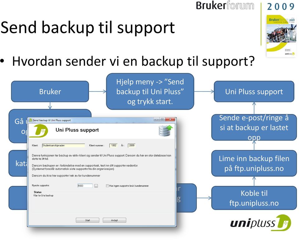 Finn backup katalogen i Windows utforsker Kopier filen Hjelp meny -> Send backup til Uni Pluss og
