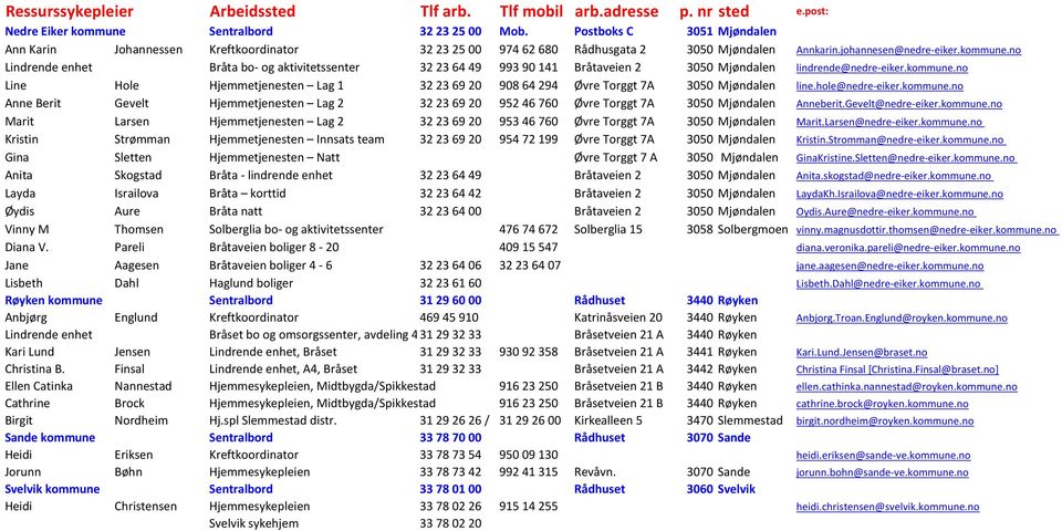 hole@nedre-eiker.kommune.no Anne Berit Gevelt Hjemmetjenesten Lag 2 32 23 69 20 952 46 760 Øvre Torggt 7A 3050 Mjøndalen Anneberit.Gevelt@nedre-eiker.kommune.no Marit Larsen Hjemmetjenesten Lag 2 32 23 69 20 953 46 760 Øvre Torggt 7A 3050 Mjøndalen Marit.