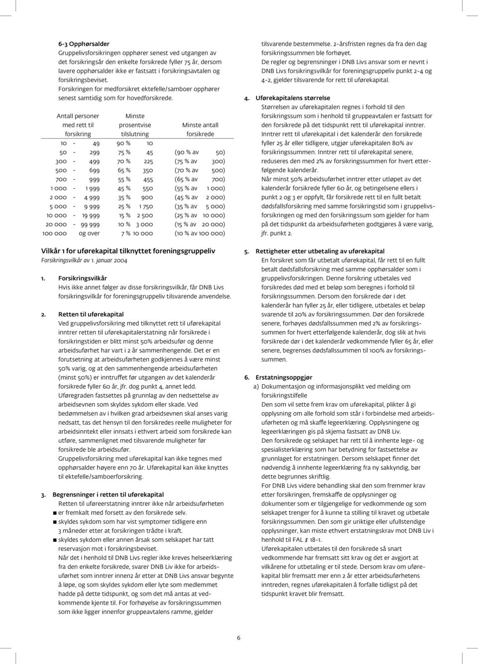 Antall personer Minste med rett til prosentvise Minste antall forsikring tilslutning forsikrede 10 49 90 % 10 50 299 75 % 45 (90 % av 50) 300 499 70 % 225 (75 % av 300) 500 699 65 % 350 (70 % av 500)