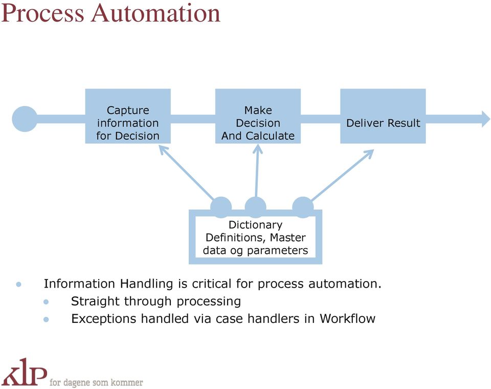 parameters Information Handling is critical for process automation.