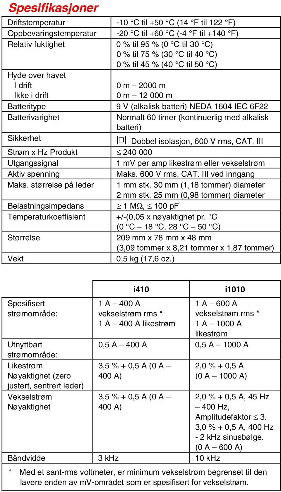 alkalisk batteri) Sikkerhet s Dobbel isolasjon, 600 V rms, CAT. III Strøm x Hz Produkt 240 000 Utgangssignal 1 mv per amp likestrøm eller vekselstrøm Aktiv spenning Maks. 600 V rms, CAT. III ved inngang Maks.