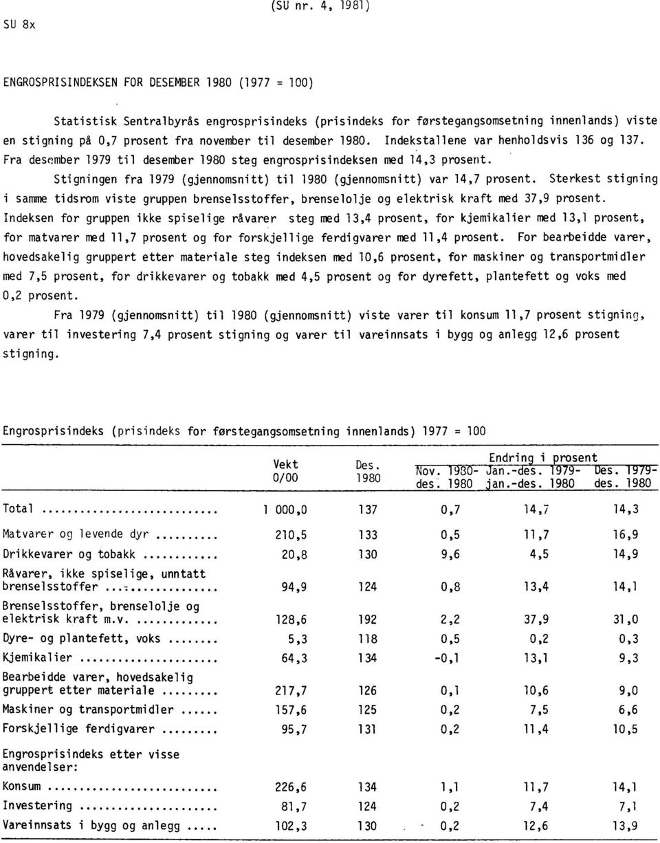 desember 1980. Indekstallene var henholdsvis 136 og 137. Fra desember 1979 til desember 1980 steg engrosprisindeksen med 14,3 prosent.