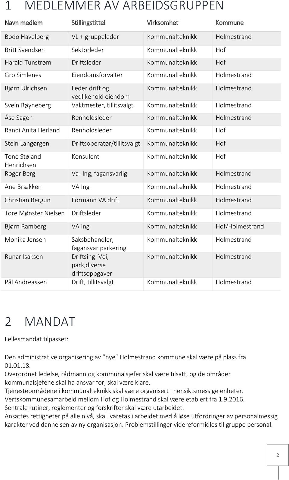 tillitsvalgt Kommunalteknikk Holmestrand Åse Sagen Renholdsleder Kommunalteknikk Holmestrand Randi Anita Herland Renholdsleder Kommunalteknikk Hof Stein Langørgen Driftsoperatør/tillitsvalgt