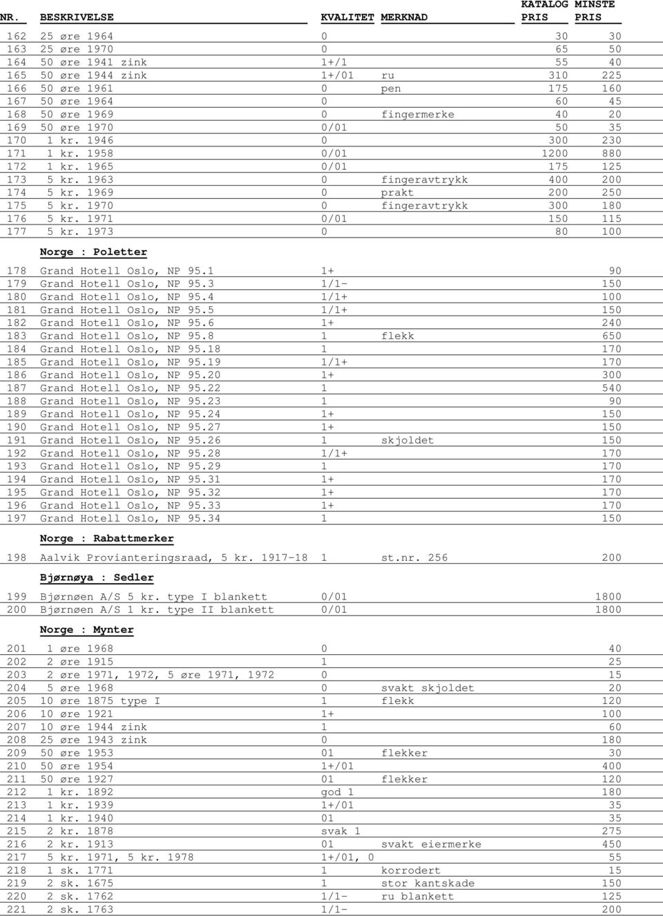 1969 0 prakt 200 250 175 5 kr. 1970 0 fingeravtrykk 300 180 176 5 kr. 1971 0/01 150 115 177 5 kr. 1973 0 80 100 Norge : Poletter 178 Grand Hotell Oslo, NP 95.1 1+ 90 179 Grand Hotell Oslo, NP 95.