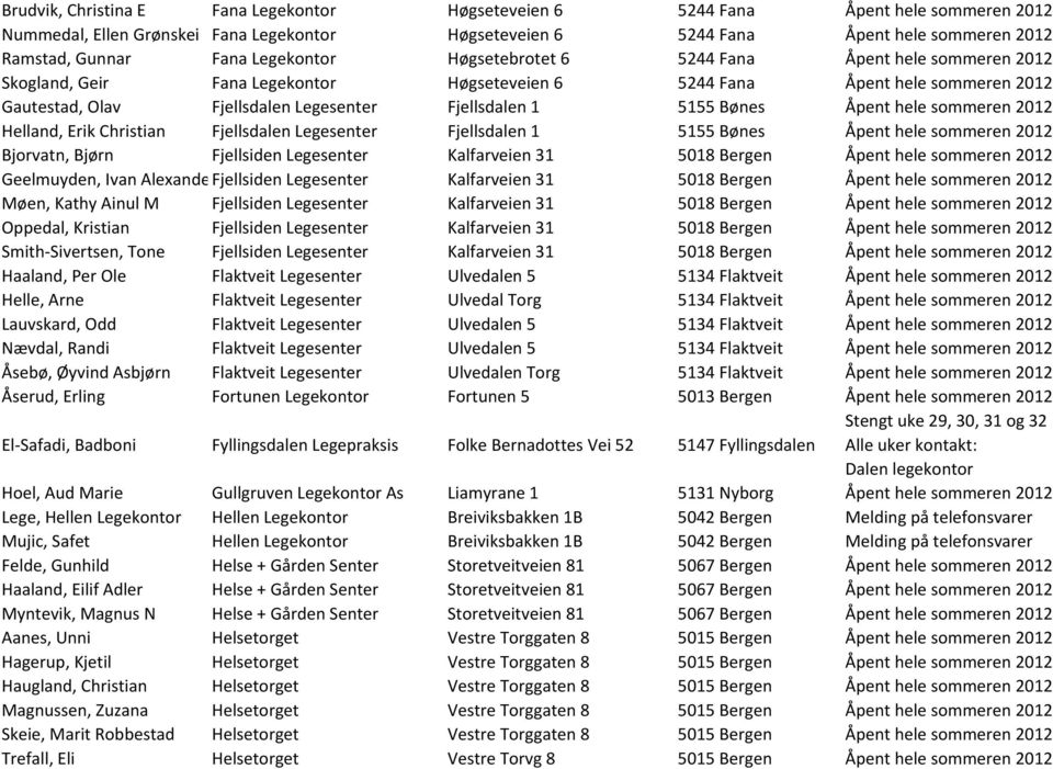 Fastlege Praksisnavn Adresse Poststed Åpningstider - PDF Gratis nedlasting