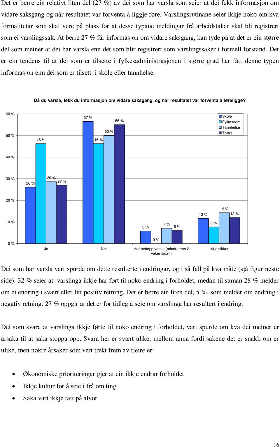 At berre 27 % får informasjon om vidare saksgang, kan tyde på at det er ein større del som meiner at dei har varsla enn det som blir registrert som varslingssaker i formell forstand.