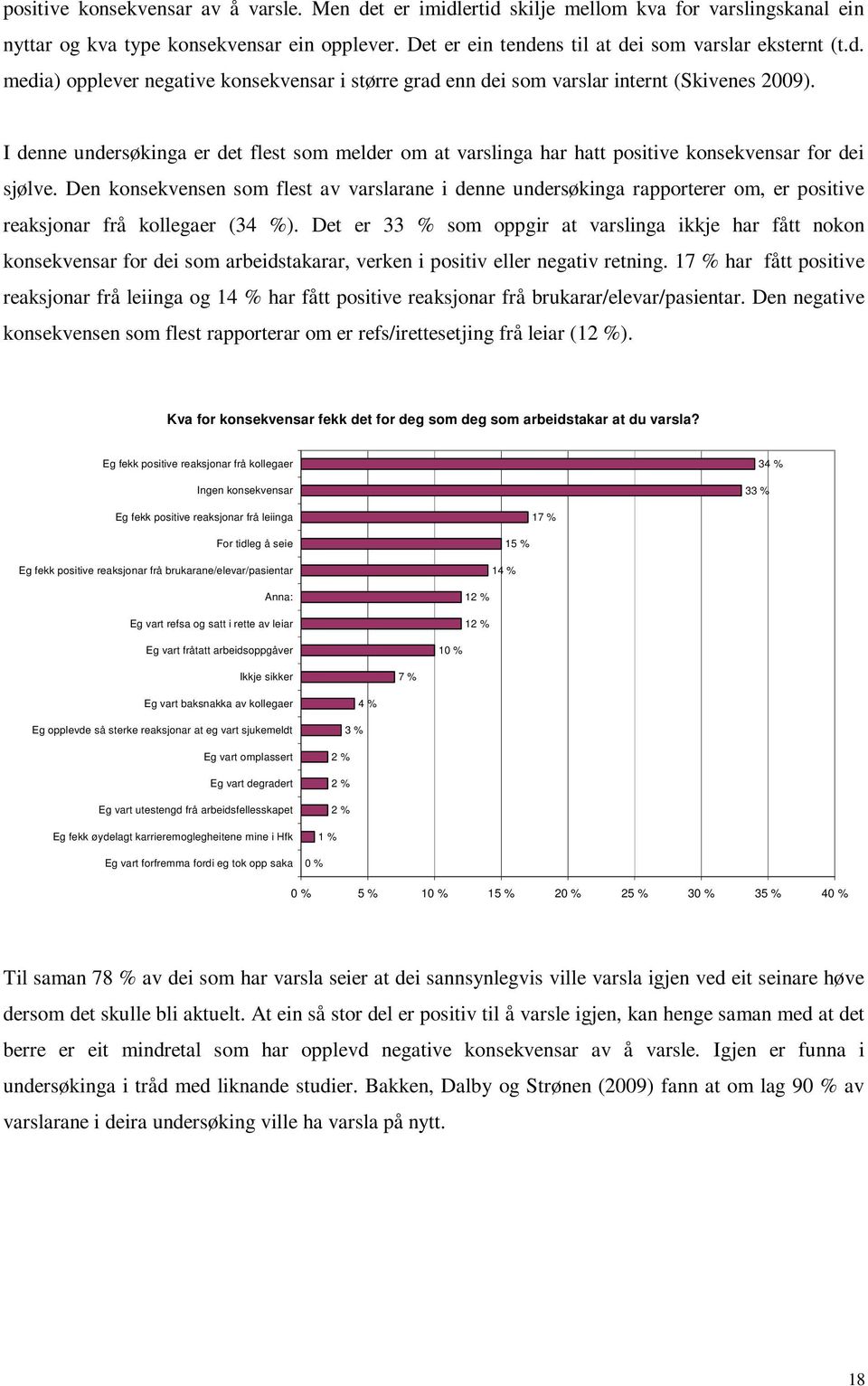 Den konsekvensen som flest av varslarane i denne undersøkinga rapporterer om, er positive reaksjonar frå kollegaer (34 %).