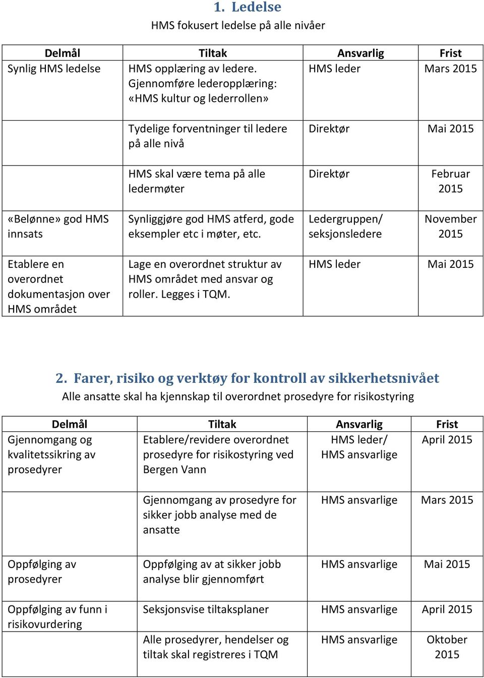 Synliggjøre god HMS atferd, gode eksempler etc i møter, etc.