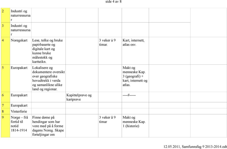 6 Europakart Kapittelprøve kartprøve 7 Europakart 8 Vinterferie 9 Norge frå fortid til notid 1814-1914 Finne døme på hendingar som har vore med på å