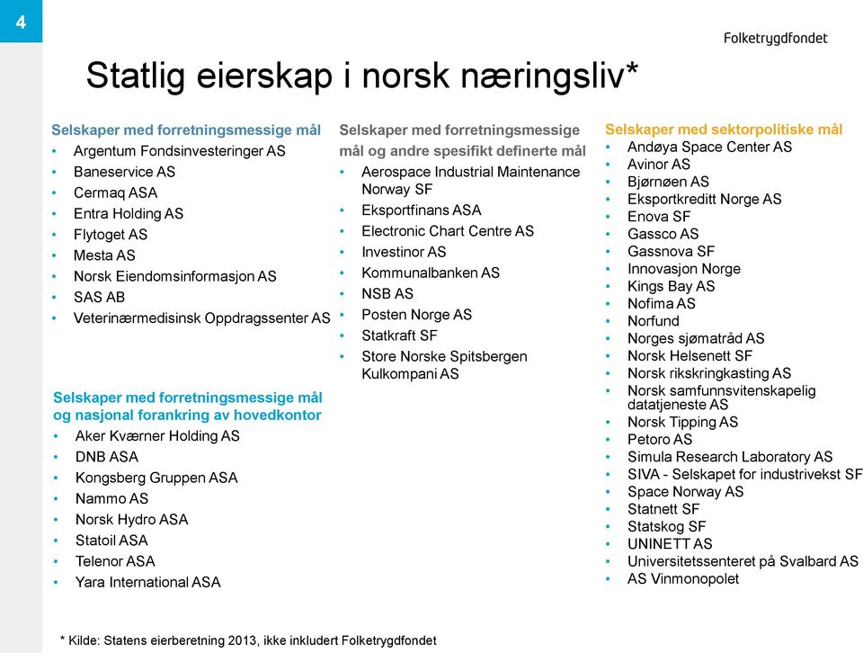 Statoil ASA Telenor ASA Yara International ASA Selskaper med forretningsmessige mål og andre spesifikt definerte mål Aerospace Industrial Maintenance Norway SF Eksportfinans ASA Electronic Chart