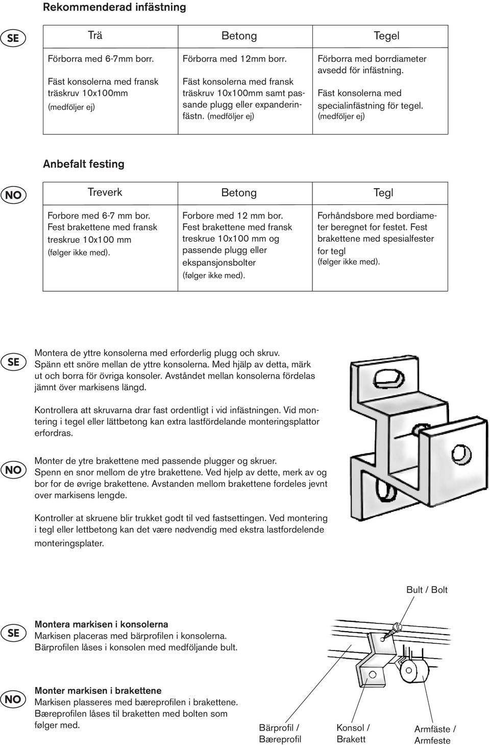 (medföljer ej) Anbefalt festing Treverk Betong Tegl Forbore med 6-7 mm bor. Fest brakettene med fransk treskrue 10x100 mm (følger ikke med). Forbore med 12 mm bor.