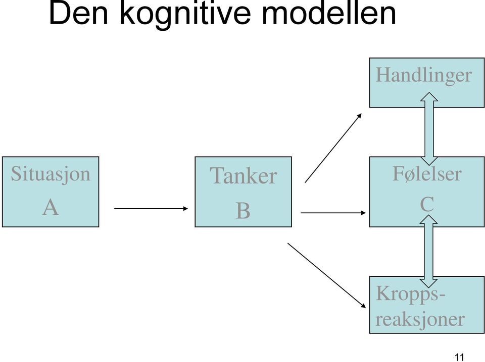 Situasjon A Tanker B