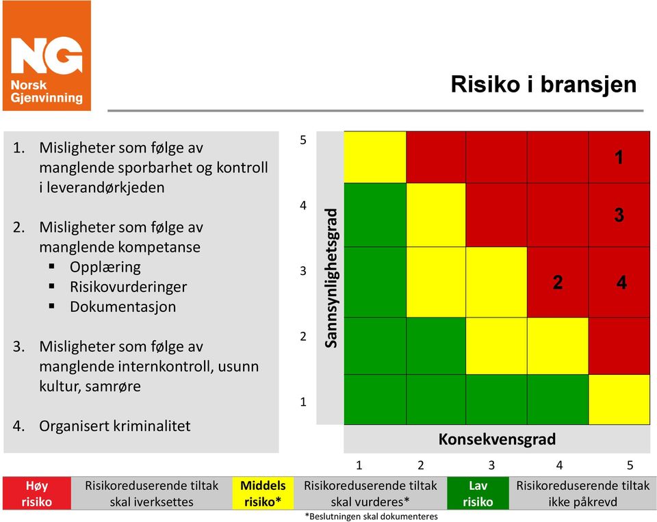 Misligheter som følge av manglende internkontroll, usunn kultur, samrøre 4.