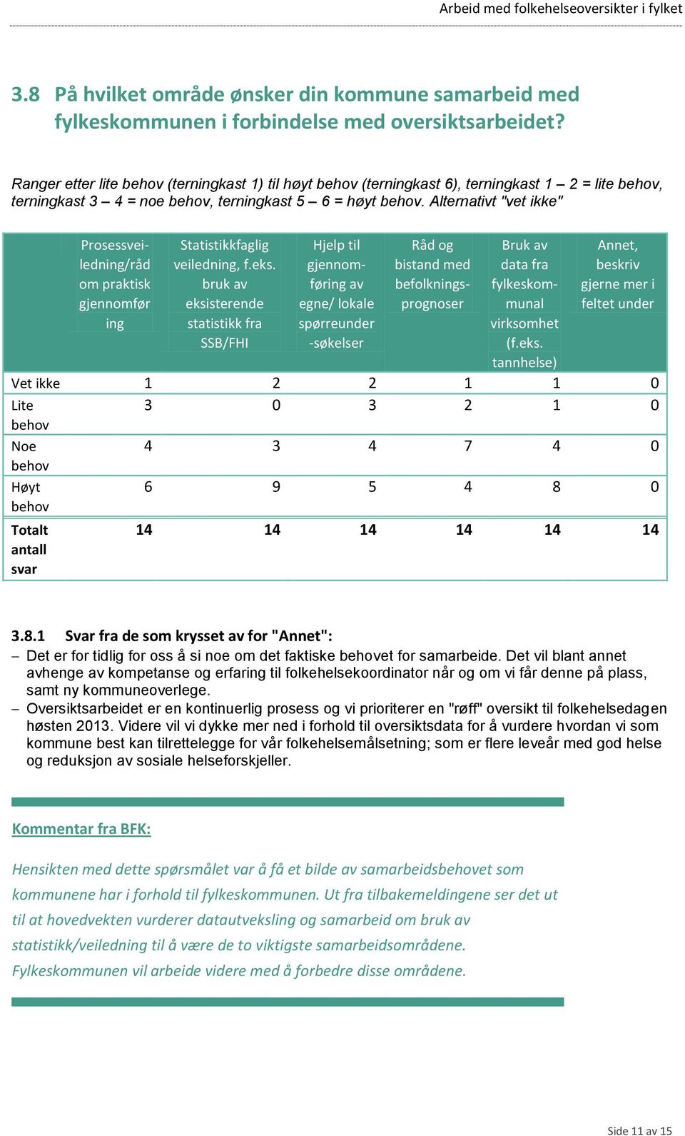 Alternativt "vet ikke" Prosessveiledning/råd om praktisk gjennomfør Statistikkfaglig veiledning, f.eks.