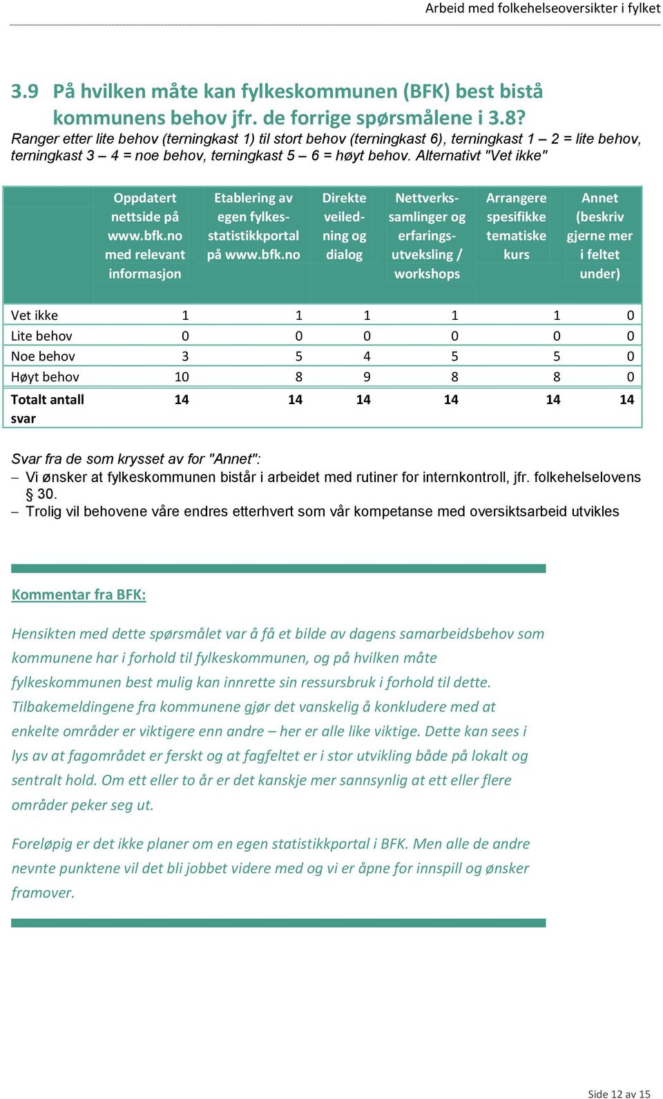 Alternativt "Vet ikke" Oppdatert nettside på www.bfk.