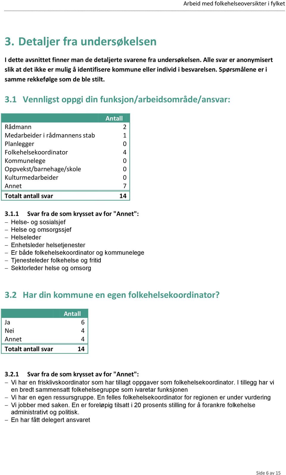 1 Vennligst oppgi din funksjon/arbeidsområde/ansvar: Rådmann 2 Medarbeider i rådmannens stab 1 Planlegger 0 Folkehelsekoordinator 4 Kommunelege 0 Oppvekst/barnehage/skole 0 Kulturmedarbeider 0 Annet