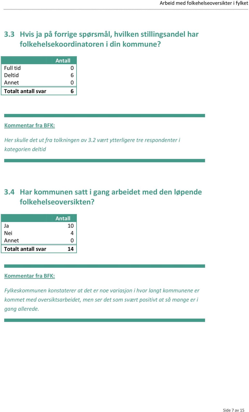 2 vært ytterligere tre respondenter i kategorien deltid 3.4 Har kommunen satt i gang arbeidet med den løpende folkehelseoversikten?