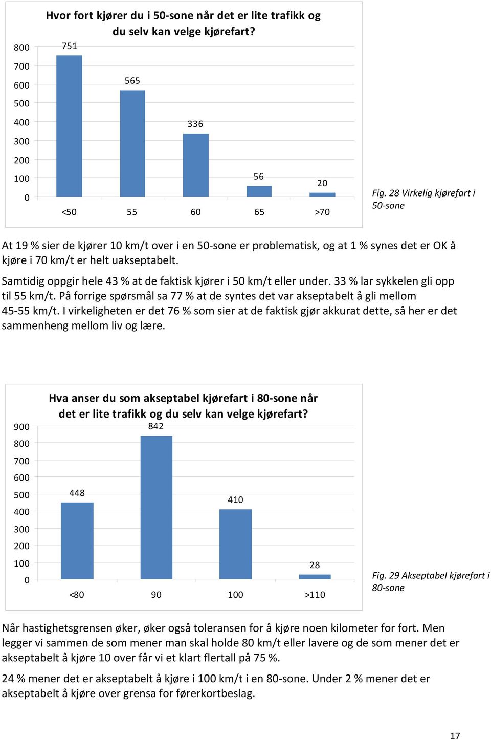 Samtidig oppgir hele 43 % at de faktisk kjører i 5 km/t eller under. 33 % lar sykkelen gli opp til 55 km/t. På forrige spørsmål sa 77 % at de syntes det var akseptabelt å gli mellom 45 55 km/t.