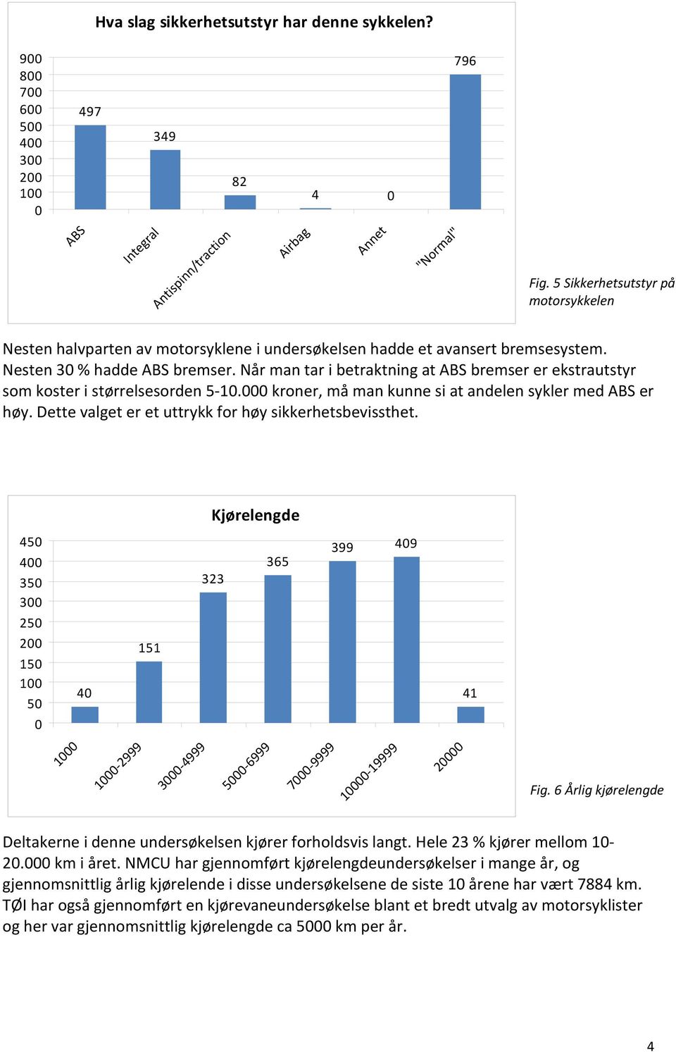 Når man tar i betraktning at ABS bremser er ekstrautstyr som koster i størrelsesorden 5 1. kroner, må man kunne si at andelen sykler med ABS er høy.