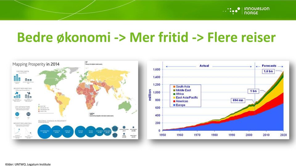 Flere reiser