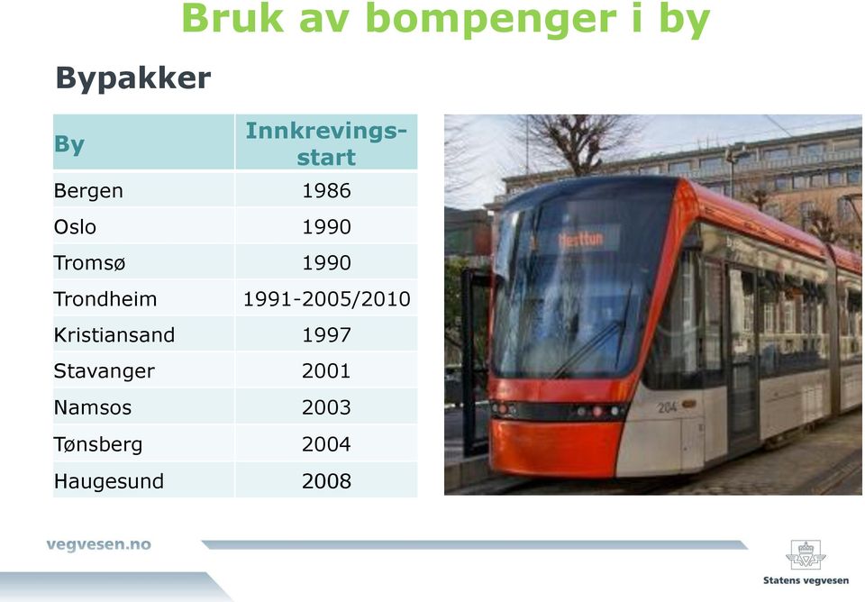 1990 Trondheim 1991-2005/2010 Kristiansand