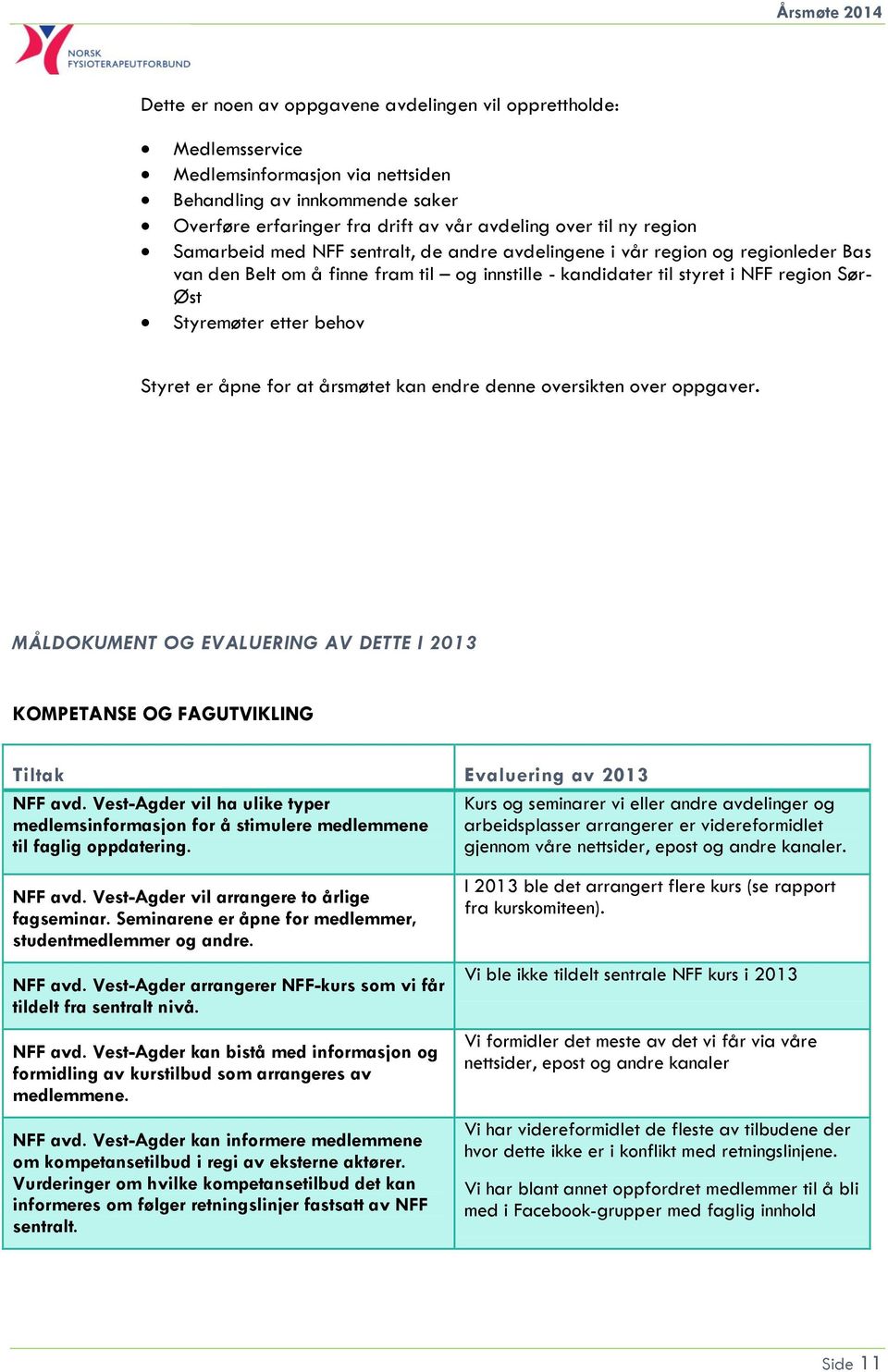 behov Styret er åpne for at årsmøtet kan endre denne oversikten over oppgaver. MÅLDOKUMENT OG EVALUERING AV DETTE I 2013 KOMPETANSE OG FAGUTVIKLING Tiltak Evaluering av 2013 NFF avd.