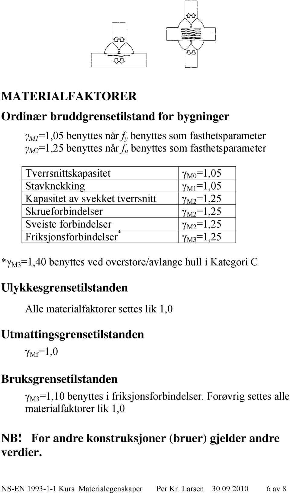 =1,25 *γ M3 =1,40 benyttes ved overstore/avlange hull i Kategori C Ulykkesgrensetilstanden Alle materialfaktorer settes lik 1,0 Utmattingsgrensetilstanden γ Mf =1,0 Bruksgrensetilstanden γ M3