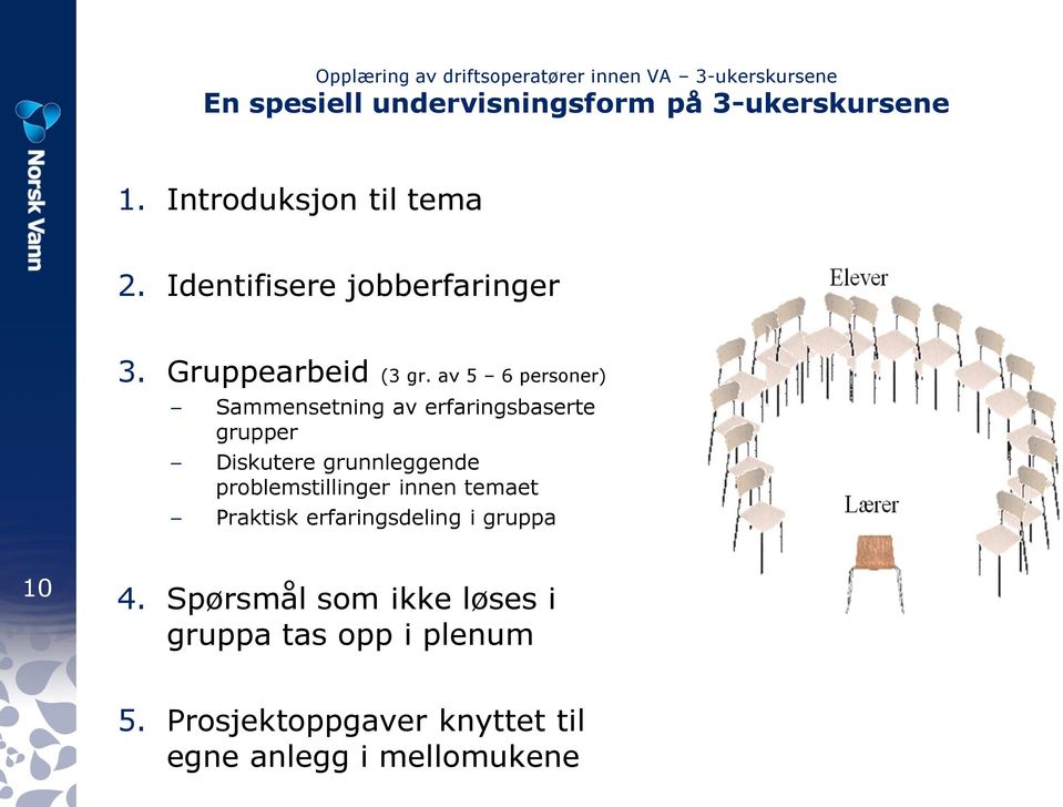 av 5 6 personer) Sammensetning av erfaringsbaserte grupper Diskutere grunnleggende problemstillinger innen