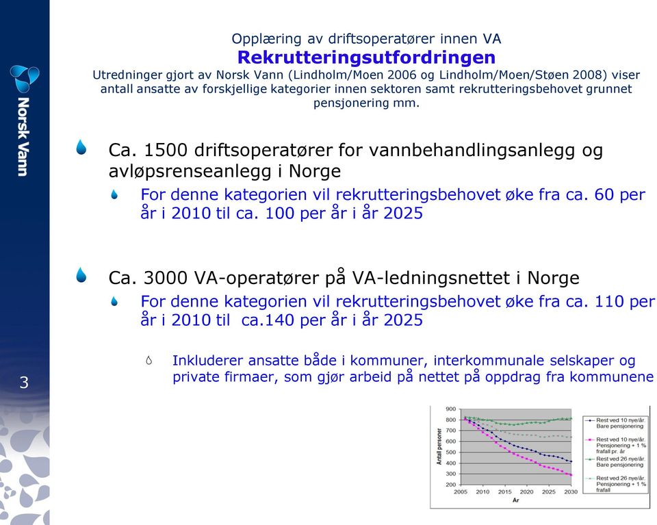 1500 driftsoperatører for vannbehandlingsanlegg og avløpsrenseanlegg i Norge For denne kategorien vil rekrutteringsbehovet øke fra ca. 60 per år i 2010 til ca. 100 per år i år 2025 Ca.
