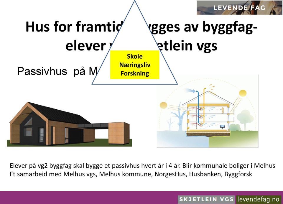 et passivhus hvert år i 4 år.