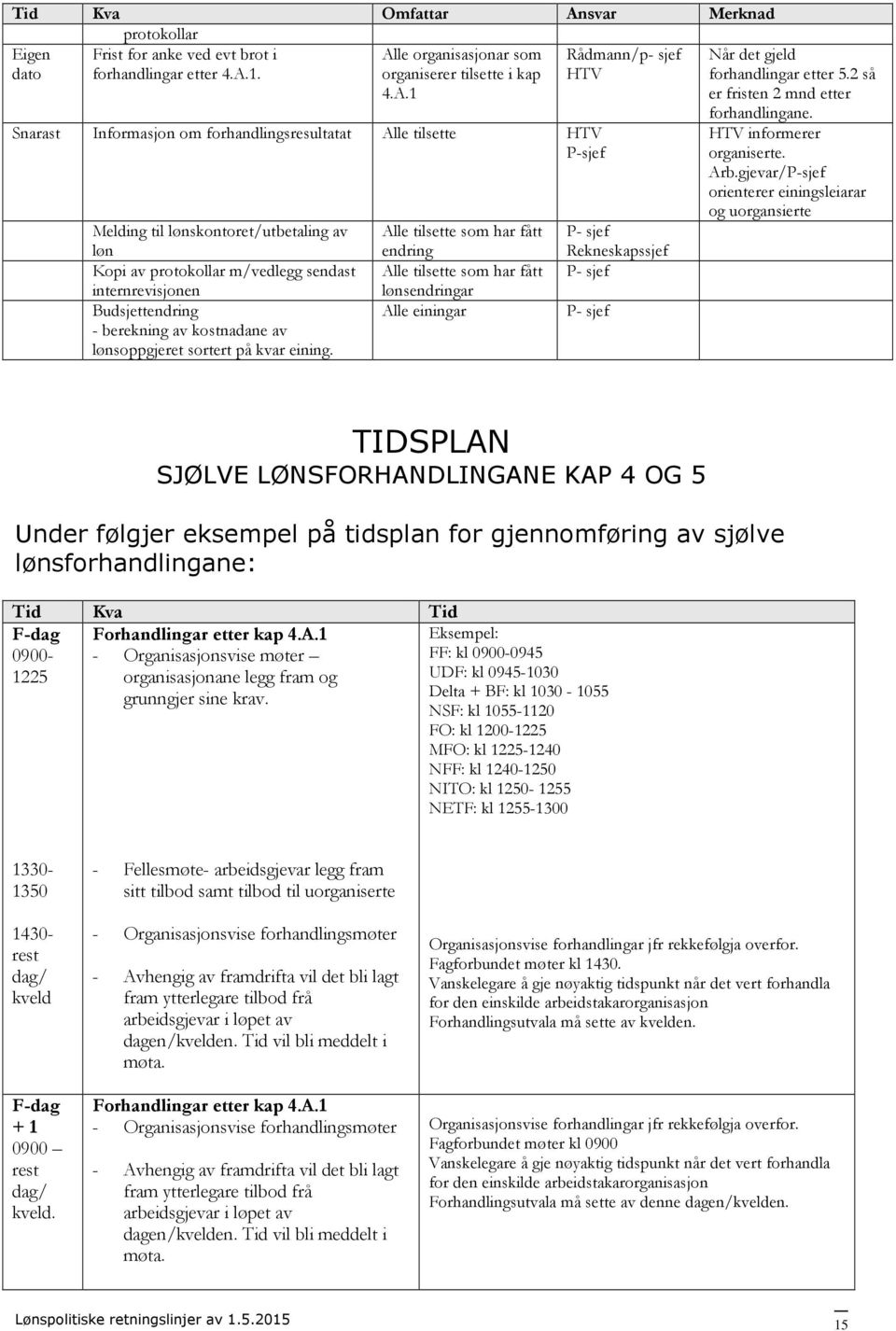 berekning av kostnadane av lønsoppgjeret sortert på kvar eining. Al