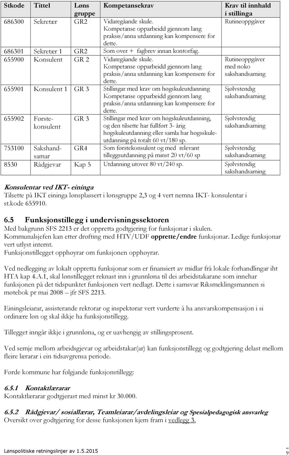 655901 Konsulent 1 GR 3 Stillingar med krav om høgskuleutdanning Kompetanse opparbeidd gjennom lang praksis/anna utdanning kan kompensere for dette.