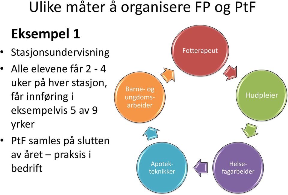 eksempelvis 5 av 9 yrker PtF samles på slutten av året praksis i