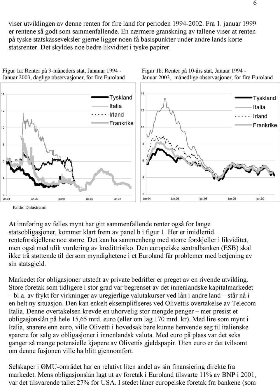 Figur 1a: Renter på 3-måneders stat, Janauar 1994 - Januar 2003, daglige observasjoner, for fire Euroland Figur 1b: Renter på 10-års stat, Januar 1994 - Januar 2003, månedlige observasjoner, for fire