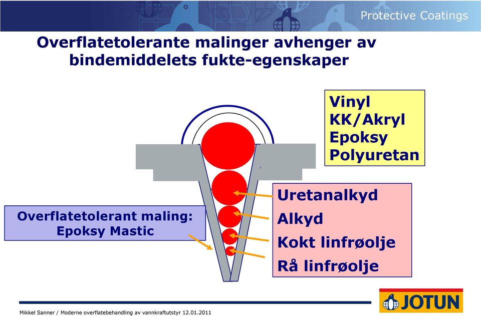 KK/Akryl Epoksy Polyuretan Overflatetolerant maling: