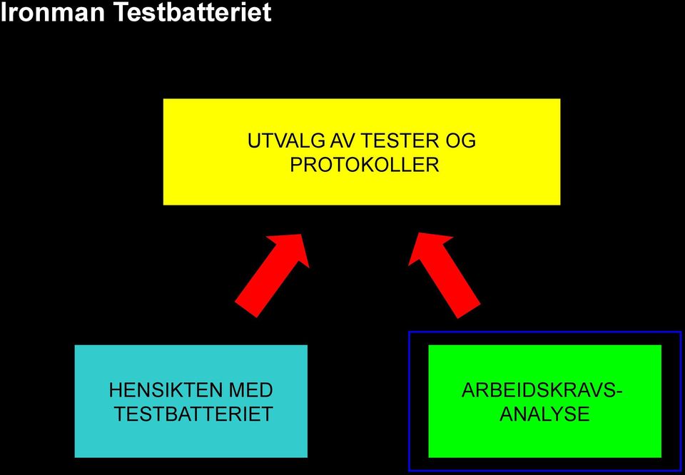 HENSIKTEN MED