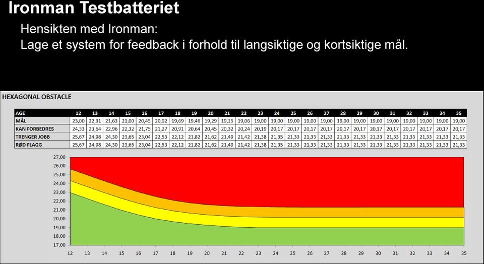 feedback i forhold til