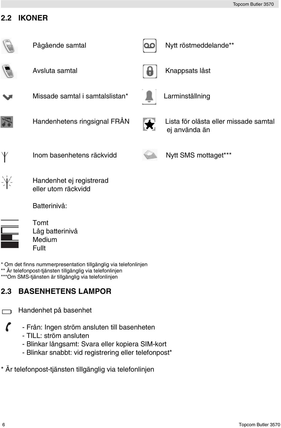 telefonlinjen ** Är telefonpost-tjänsten tillgänglig via telefonlinjen ***Om SMS-tjänsten är tillgänglig via telefonlinjen 2.