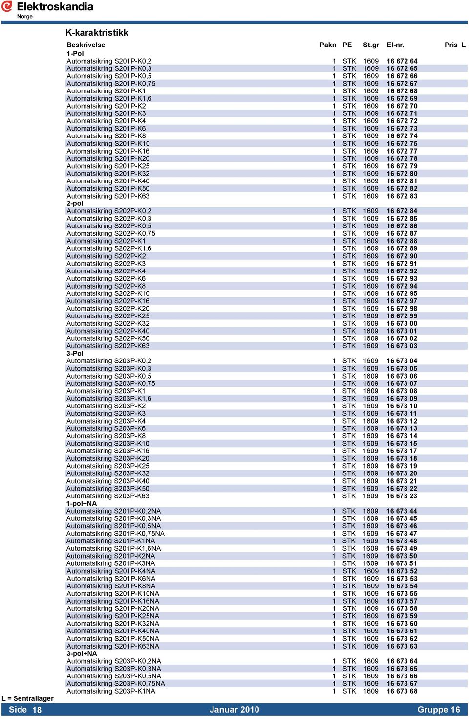 71 Automatsikring S201P-K4 1 STK 1609 16 672 72 Automatsikring S201P-K6 1 STK 1609 16 672 73 Automatsikring S201P-K8 1 STK 1609 16 672 74 Automatsikring S201P-K10 1 STK 1609 16 672 75 Automatsikring