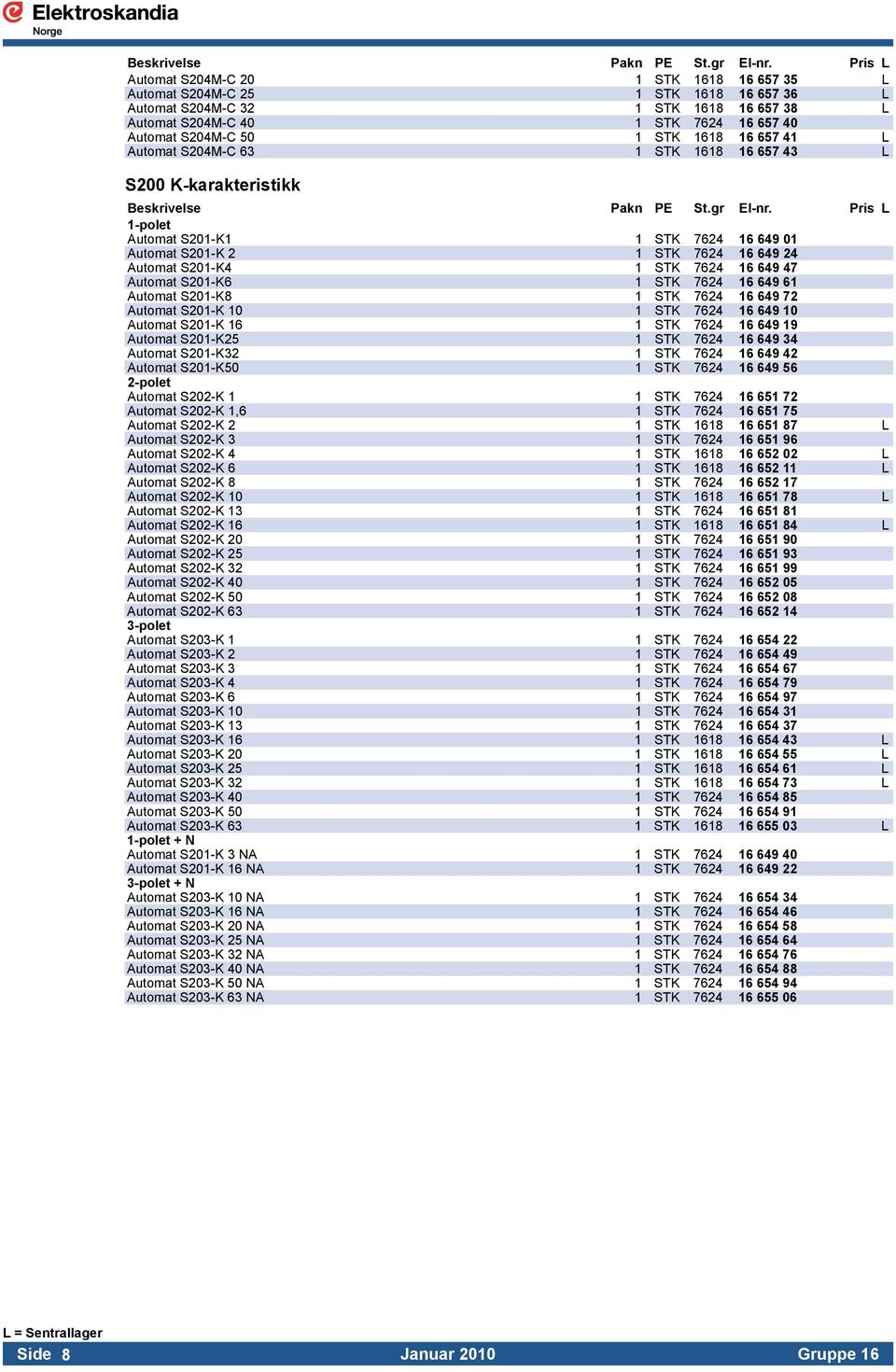 Automat S201-K6 1 STK 7624 16 649 61 Automat S201-K8 1 STK 7624 16 649 72 Automat S201-K 10 1 STK 7624 16 649 10 Automat S201-K 16 1 STK 7624 16 649 19 Automat S201-K25 1 STK 7624 16 649 34 Automat