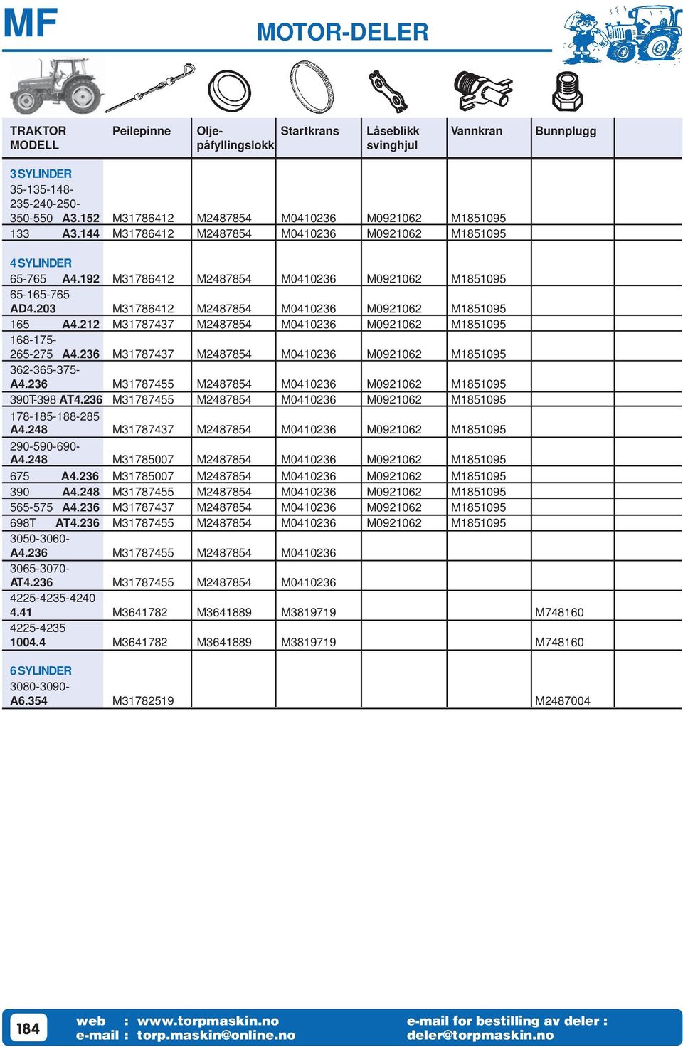 203 M31786412 M2487854 M0410236 M0921062 M1851095 165 A4.212 M31787437 M2487854 M0410236 M0921062 M1851095 168-175- 265-275 A4.236 M31787437 M2487854 M0410236 M0921062 M1851095 362-365-375- A4.