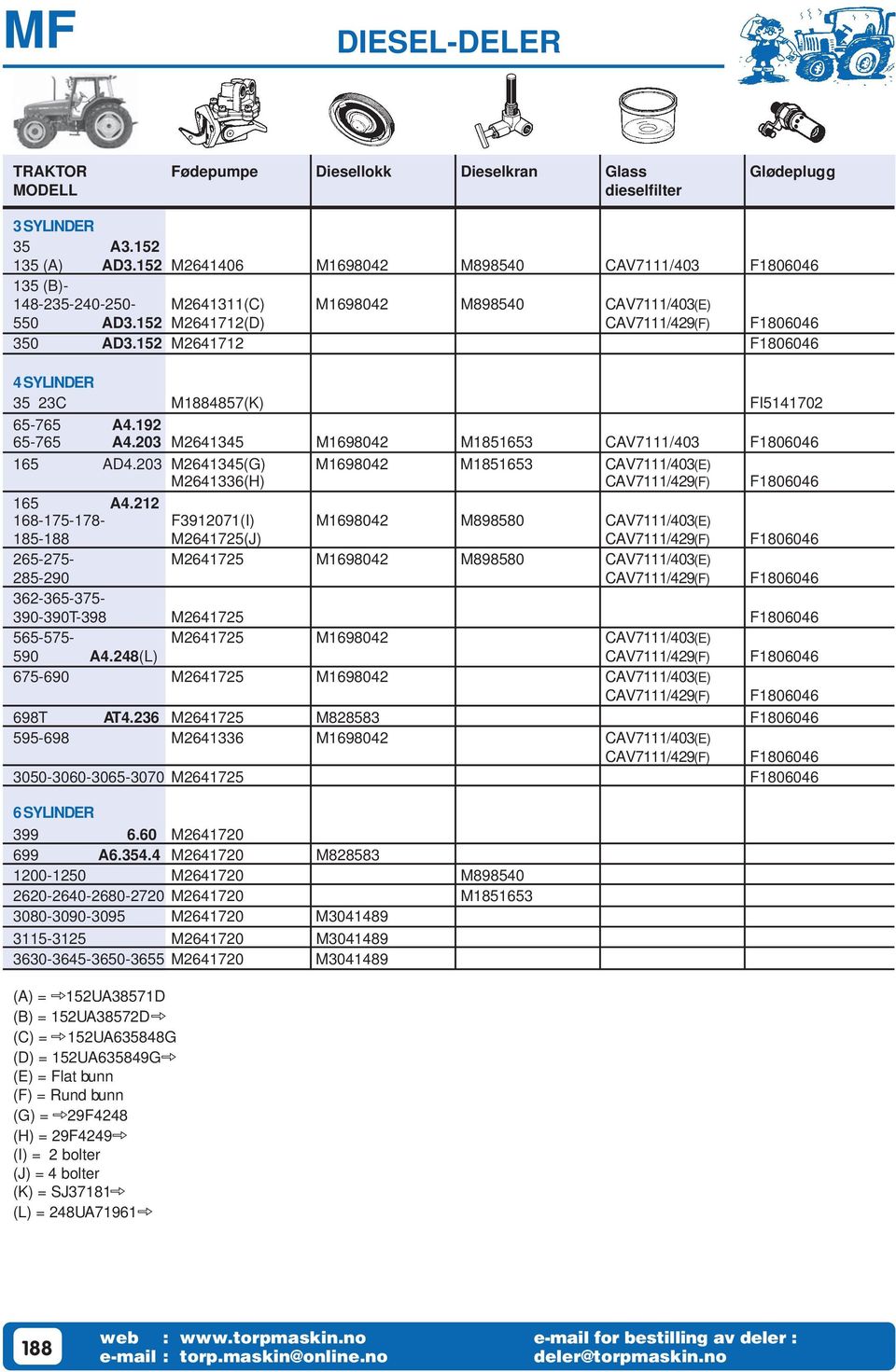 152 M2641712 F1806046 4 SYLINDER 35 23C M1884857(K) FI5141702 65-765 A4.192 65-765 A4.203 M2641345 M1698042 M1851653 CAV7111/403 F1806046 165 AD4.